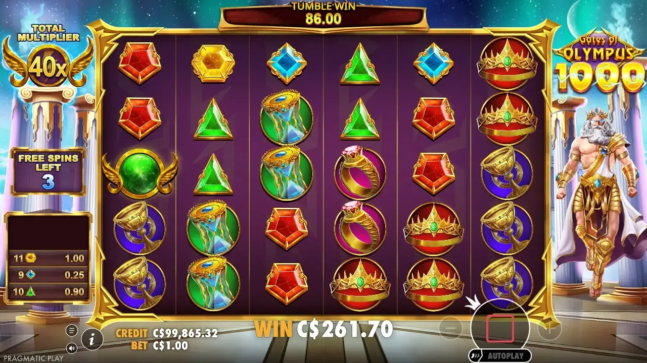 Total multiplier x40 in a bought round that finished at 261.70x — C$261.70 from C$100 Gates of Olympus 1000 free spins with the total multiplier at x40