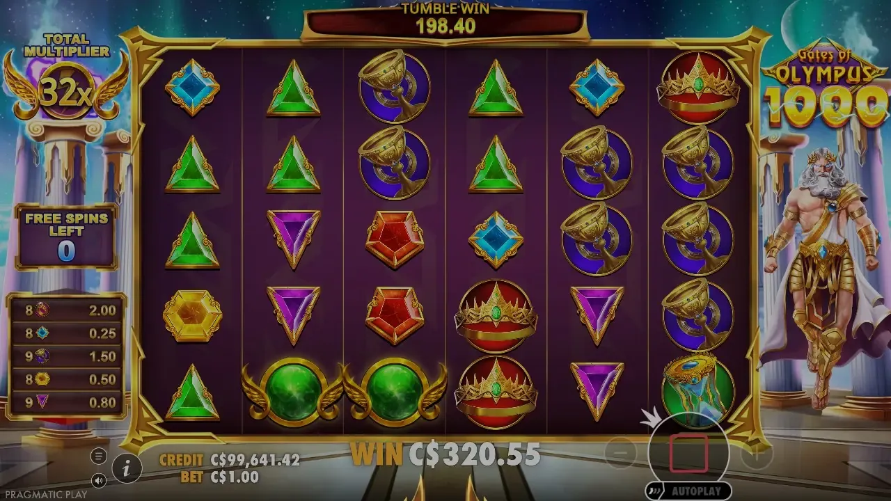 Gates of Olympus 1000 free spins with a total multiplier of x32 paying C$198.40 on one tumble